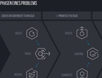 TOM CLANCY´S RAINBOW SIX® SIEGE OPERATION GRIM SKY